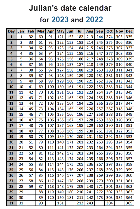 Julian's date calendars for 2023 and 2022