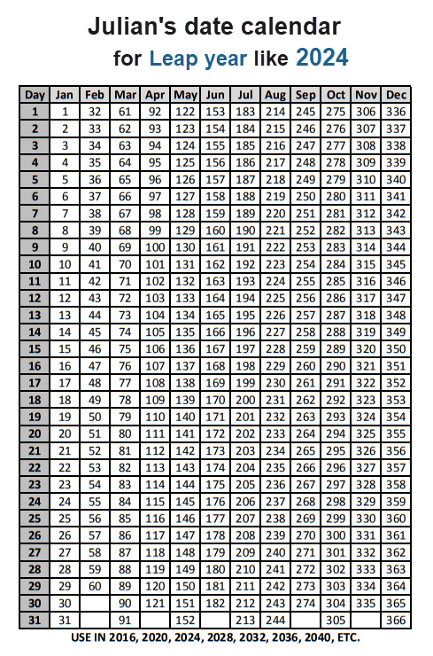 Julian Date Calendar What Is And How To Read It 2023 2022 2024